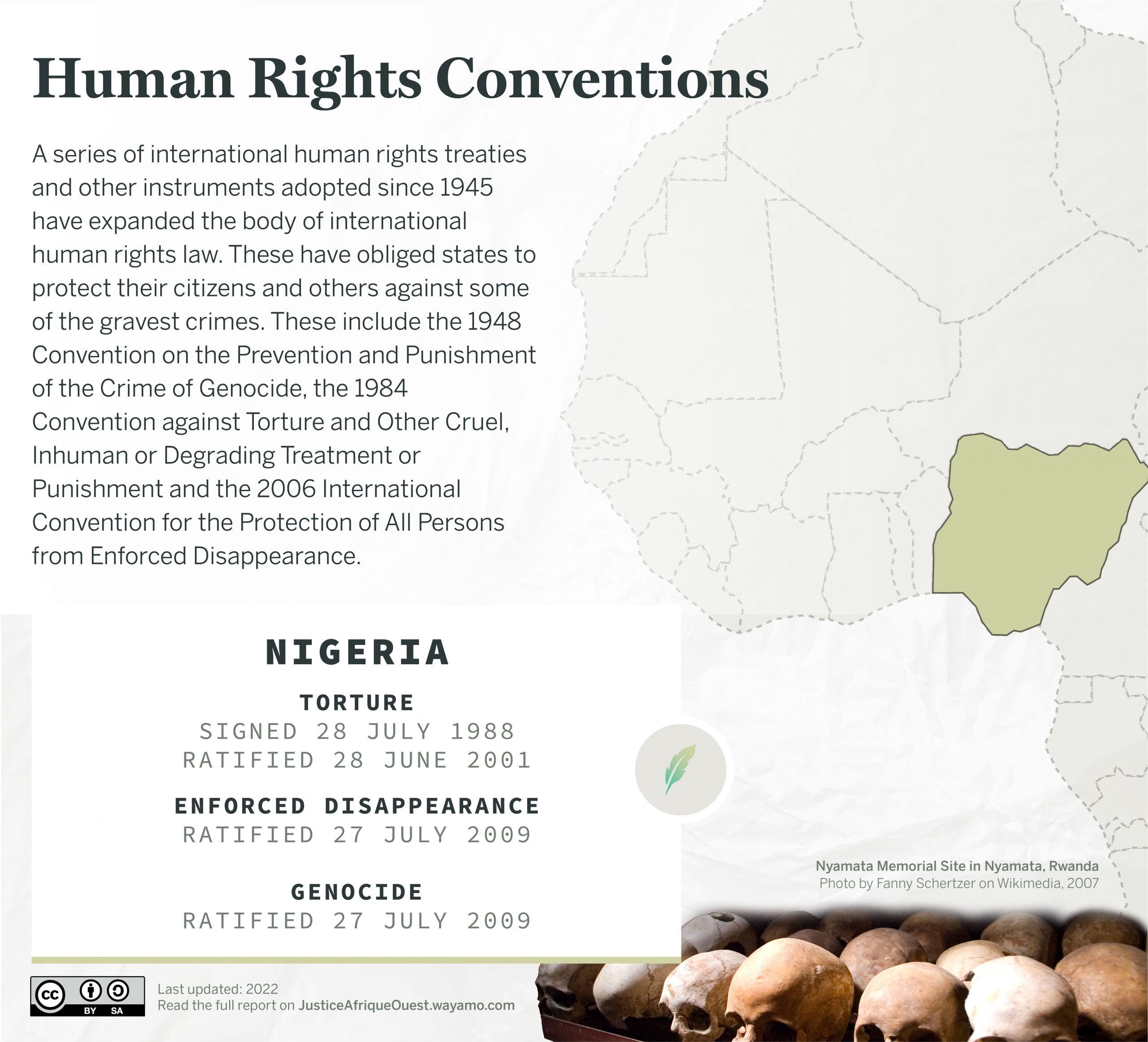 v1_NIGERIA_Human Rights Conventions_1